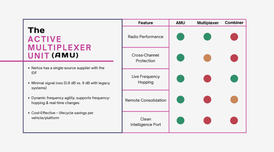AMU - Active Multiplexer Unit