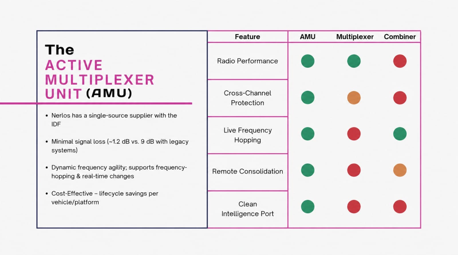 ACTIVE MULTIPLEXER UNIT